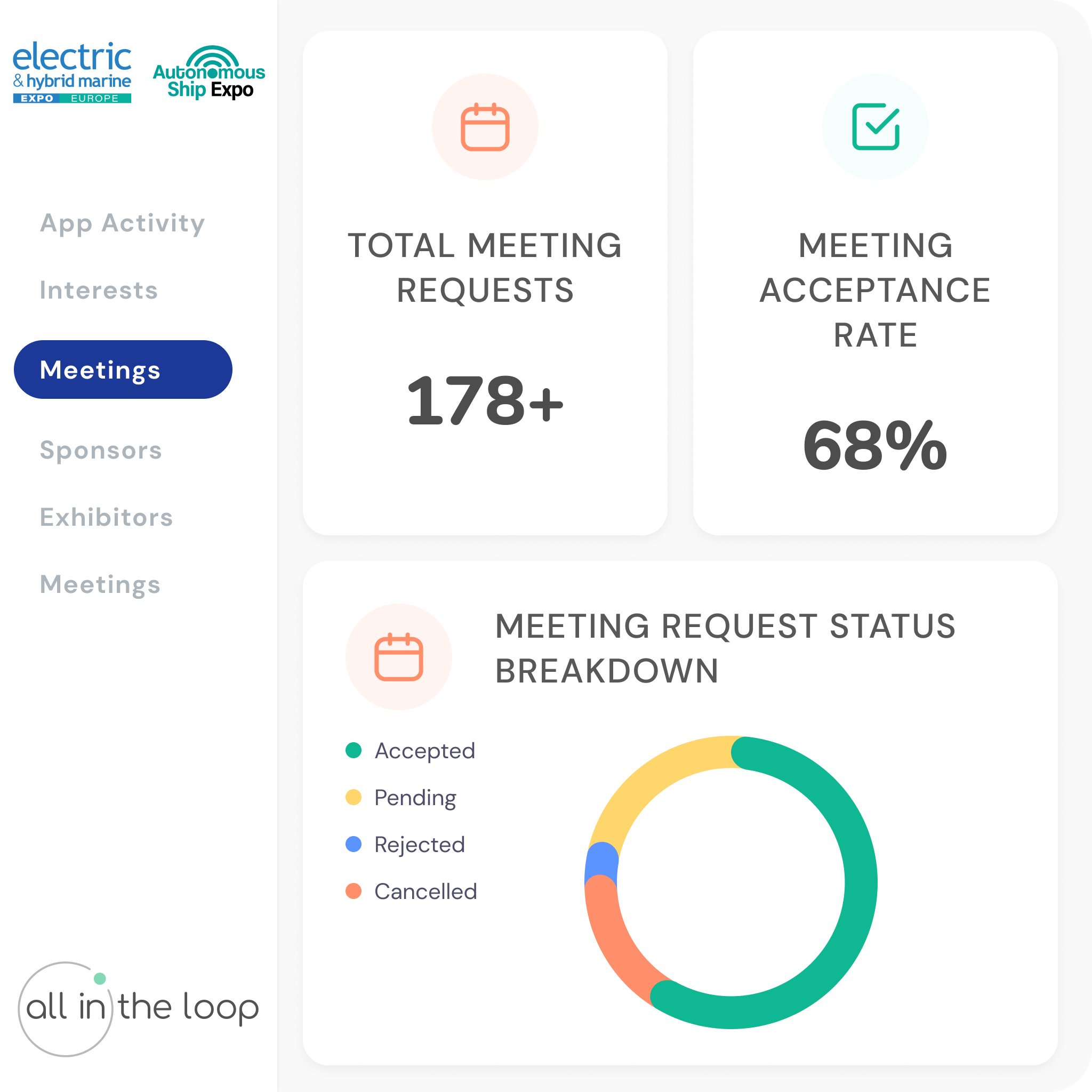 screenshot of All In The Loop